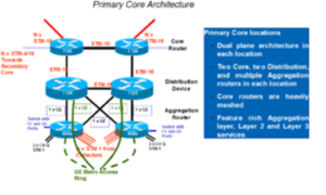 High Speed Internet services provider in chennai