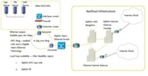 High Speed Internet services provider in chennai