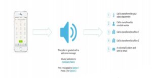 VoIP Service Providers in Chennai