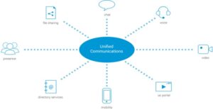 VoIP Service Providers in India