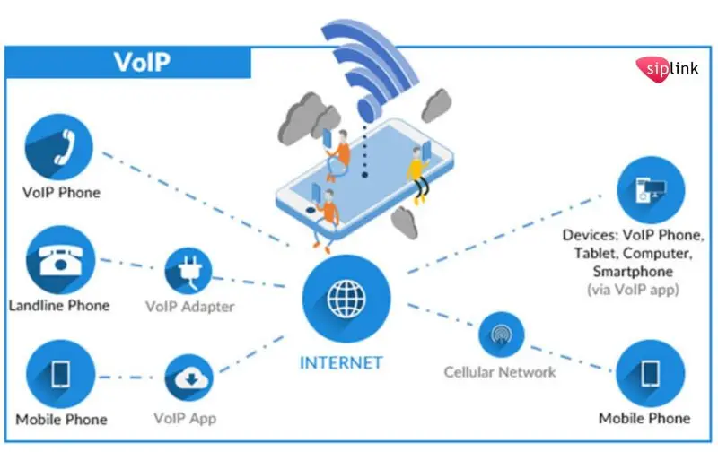 Internet Service Providers in India